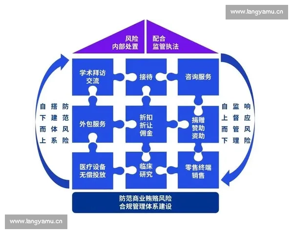 公司法视角下的企业治理结构优化与法律风险防范研究